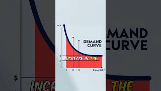 Understanding Supply amp Demand  Economics 101 Part 2 [upl. by Hoeve]