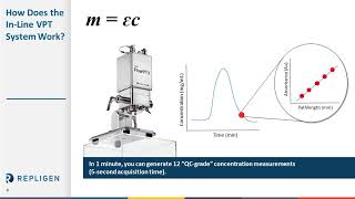 Accelerate Biologic Process Development and GMP Manufacturing [upl. by Sugirdor]