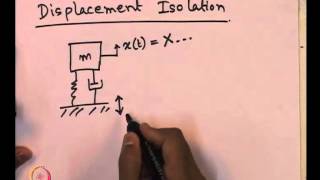 Mod02 Lec12 L12Vibration Isolation Vibrations Measuring Instruments [upl. by Arhat]