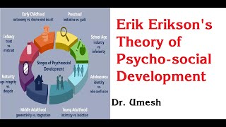 Erik Eriksons Theory of Psychosocial Development [upl. by Naida907]