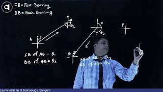 Easiest way to Know Fore Bearing and Back Bearing [upl. by Ahsiya27]