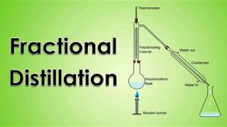 Fractional Distillation 17 [upl. by Enileuqcaj]