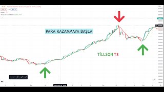 TİLlSON T3   Kısaca Nasıl Kullanılır [upl. by Batruk]