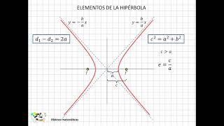 12 Elementos de la hipérbola [upl. by Shama932]