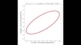 Frequency response of parallel RC engineering [upl. by Boigie]