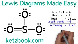 Lewis Diagrams Made Easy How to Draw Lewis Dot Structures [upl. by Repotsirhc377]