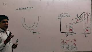 Lecture sir asad lecture 19 [upl. by Concoff]