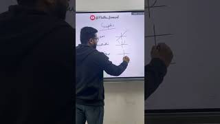 Memorization trick for graphing functions 📉 Easiest way to learn the graphs 👍 graph functions [upl. by Liuqnoj]