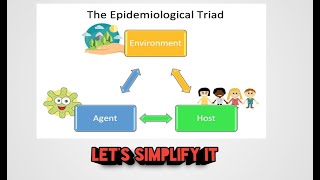 What is epidemiological Triadtriangle in community health Nursing Urdu Hindi [upl. by Meingoldas]