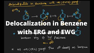 GOC Delocalization in benzene with ERG and EWG Mesomeric effect for IIT JEE NEET and EMCET [upl. by Tresa740]