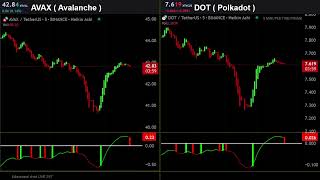 AVAX and DOT  cryptocurrency  LIVE TRADING EDUCATIONAL CHART 247 avalanche polkadot usdt [upl. by Naimerej807]