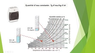 👨‍⚕️ Comprendre lhumidité en 5 minutes [upl. by Nnylrefinnej]