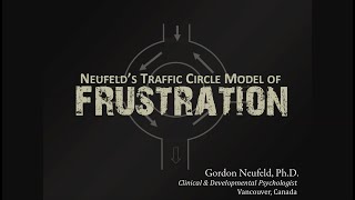 Neufelds Traffic Circle Model of Frustration [upl. by Aknahs]