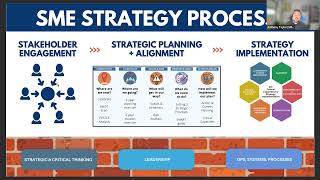 From Vision to Action How to Turn Your Strategic Plan into Tangible Results [upl. by Okihcim]