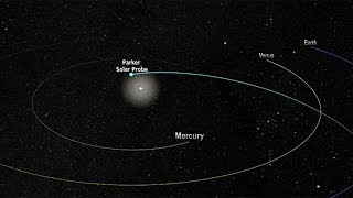 Sunset Show  How Parker Solar Probe Helps NASA [upl. by Magdalene]