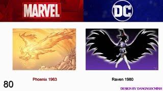 80 Marvel vs DC copycats with their appearance Dates [upl. by Aneis]