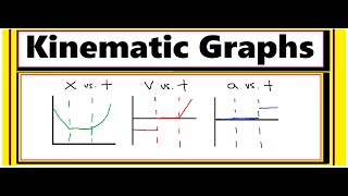 Kinematic Graphs Full Concept Development amp Practice [upl. by Nalid]