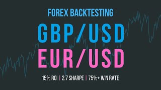 FOREX Backtest Showing Massive Potential on Pairs Trading Arbitrage [upl. by Culberson293]