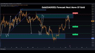 EUR USD Live trading TodayGold Live signal [upl. by Atikal]