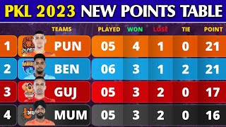 Pro Kabaddi Points Table 2023  After PUN vs DEL Match 30  Pro Kabaddi Season 10 Points Table [upl. by Kokoruda]