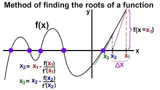 Calculus Newtons Method 1 of 7 Basics Roots of Functions [upl. by Idelia]