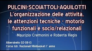 17 Pulcini Scoiattoli Aquilotti Organizzazione delle attività [upl. by Rawden]