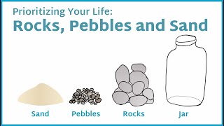 Rocks Pebbles and Sand Prioritizing Your Life [upl. by Enitsrik]