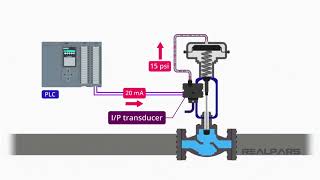 what is the control valve positioner and how does it work control valve positioner calibration [upl. by Nonah57]