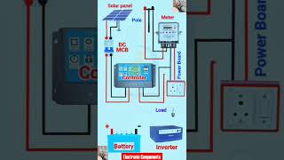 Solar panel and DC wiring⚡reelstrending reelsviral BB0electrohouse Electric reelsvideosLUMINOUS [upl. by Adeys695]