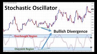 Learn the Powerful Stochastic Trading Strategy [upl. by Resor]