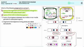 Reproduction in Organisms for NEET 2021 Essential Guide to Sexual Reproduction Q42 Essential Tips [upl. by Eciralc]