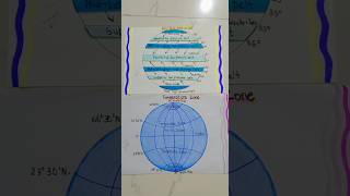 pressure belt project  🌍 temperature zone project geography project short project diy [upl. by Orren]