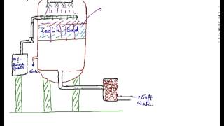 Zeolite or Permutit Process Zeolite Permutit Process [upl. by Idnim]