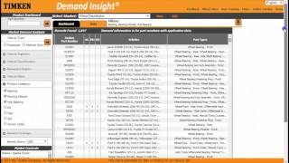 How do I make Demand Insight work for me [upl. by Neelrahs42]