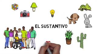 EL SUSTANTIVO Definición Género y Número Español [upl. by Kannry226]