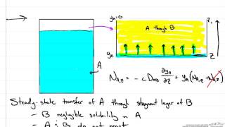 Unimolecular Diffusion UMD [upl. by Meeker]