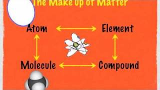 Understanding Atoms elements and molecules Part 1 9min [upl. by Sokin742]