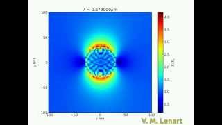 Surface plasmon resonance  Gold nanoparticle [upl. by Flip]