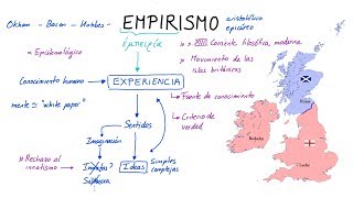 ¿Qué es el EMPIRISMO Español [upl. by Marleen866]