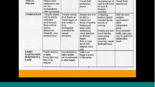 Cortical Visual Impairment CVI and Orientation amp Mobility Dr Roman Pt 3 [upl. by Adihsaar563]