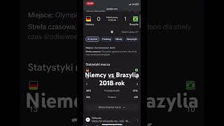 Niemcy vs Brazylia 1418 rok [upl. by Kowal]