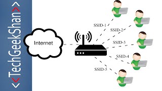 Create Multiple SSID from Single ModemWiFi [upl. by Cob]