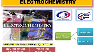 ELECTROLYSIS  Faraday First Law [upl. by Mukerji]