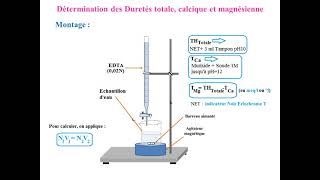 Cours 3  Chimie des eaux Partie 1  Salinité  Dureté  Alcalinité [upl. by Derina637]