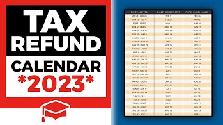 When To Expect Your Tax Refund In 2023 [upl. by Jurkoic]