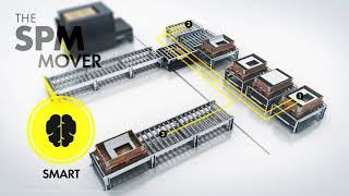 Trasing Conveyors and Interroll  SPM Smart Pallet Mover [upl. by Sill]