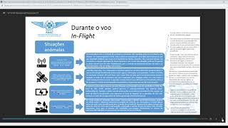 CURSO A1  A3  PROCEDIMENTOS OPERACIONAIS  ANAC [upl. by Gilbert]