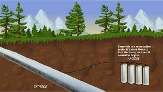 Sacrificial Anode Cathodic Protection Allied Corrosion [upl. by Towill]