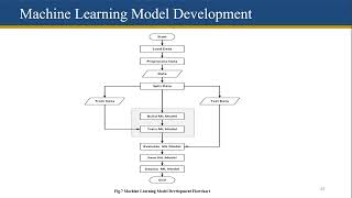 Google Machine Learning Training Program Video 11 [upl. by Yruam]