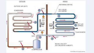 Subcooling  Compressor to Metering Device [upl. by Porta558]